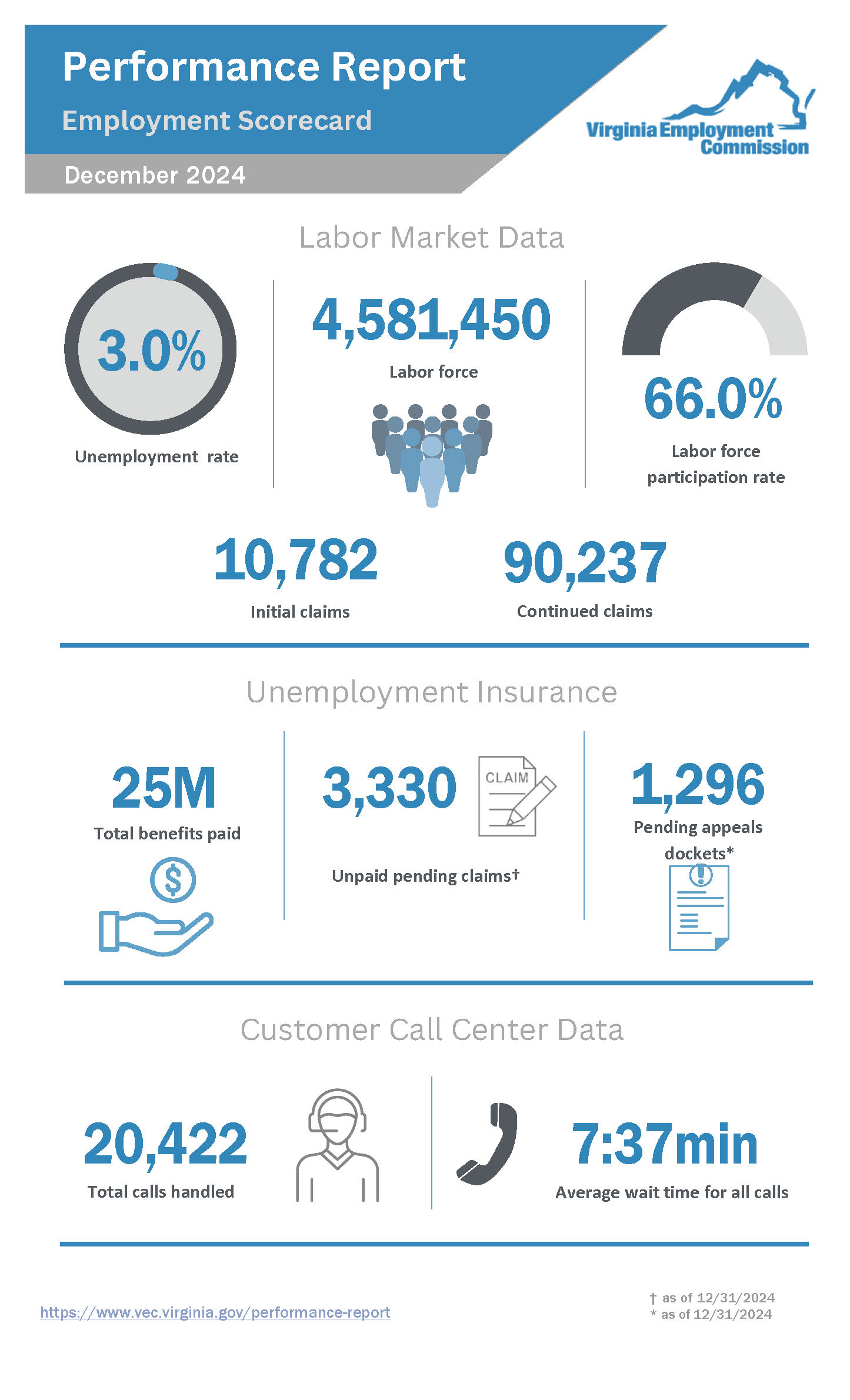 十二月2024业绩报告